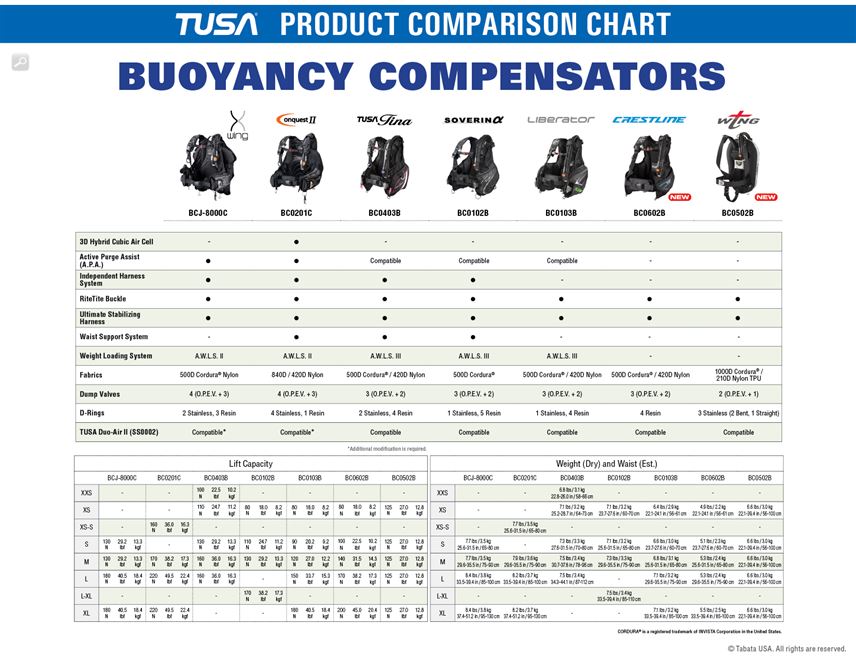 Liberator BCD